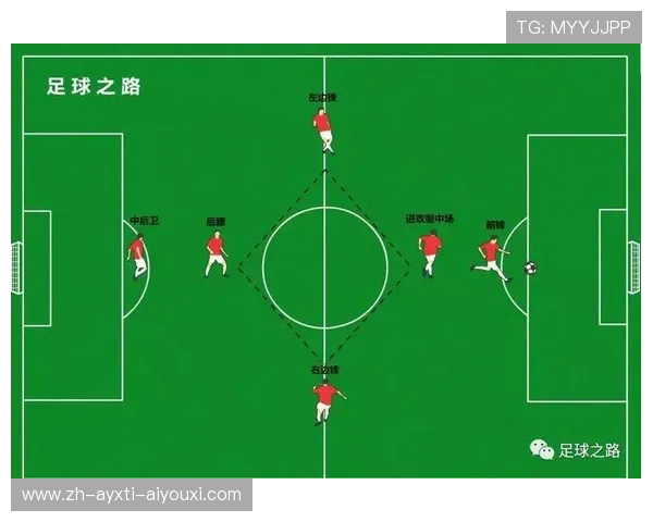 足球比赛中的边后卫战术与攻防转换分析 足球比赛中的边后卫战术与攻防转换分析